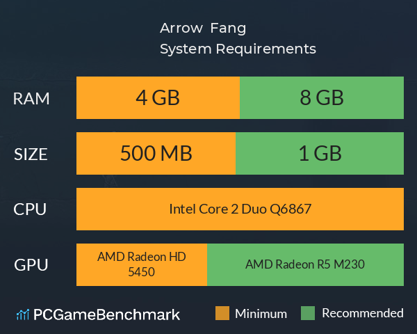 Arrow & Fang System Requirements PC Graph - Can I Run Arrow & Fang Arrow & Fang System Requirements PC Graph - Can I Run Arrow & Fang