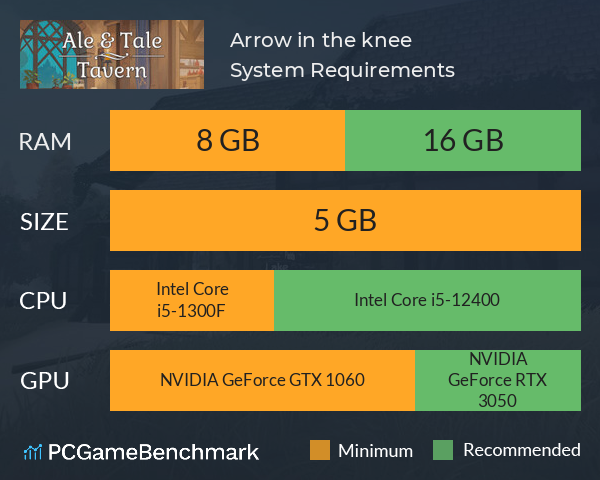 Arrow in the knee System Requirements PC Graph - Can I Run Arrow in the knee