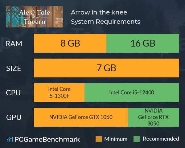 Arrow in the knee System Requirements PC Graph - Can I Run Arrow in the knee Arrow in the knee System Requirements PC Graph - Can I Run Arrow in the knee