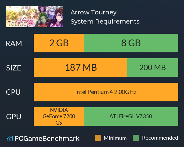 Arrow Tourney System Requirements PC Graph - Can I Run Arrow Tourney