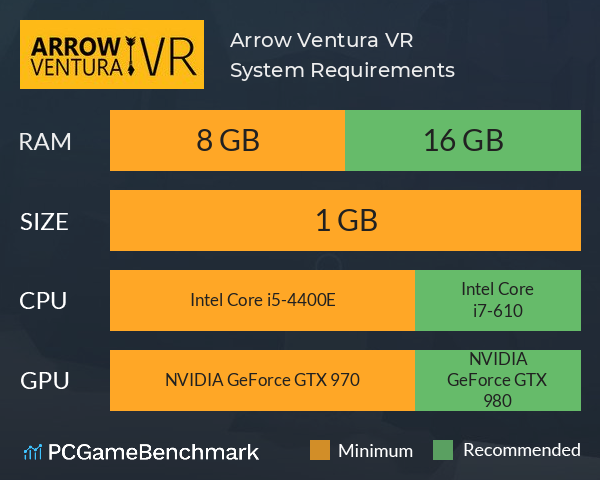 Arrow Ventura VR System Requirements PC Graph - Can I Run Arrow Ventura VR