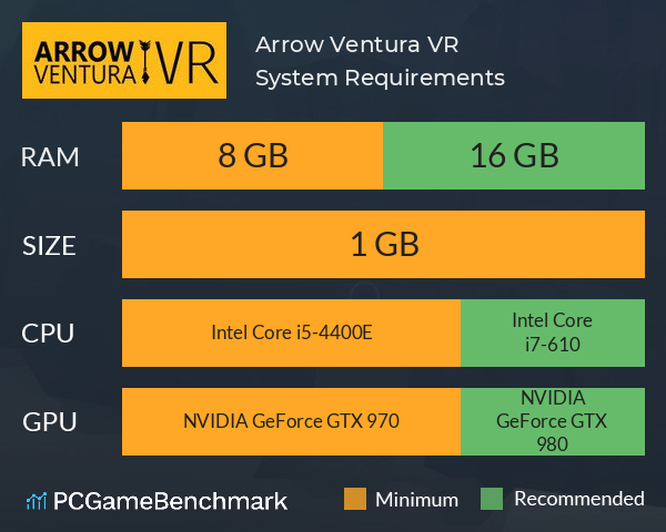 Arrow Ventura VR System Requirements PC Graph - Can I Run Arrow Ventura VR Arrow Ventura VR System Requirements PC Graph - Can I Run Arrow Ventura VR