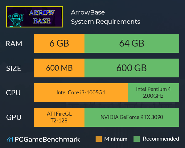 ArrowBase System Requirements PC Graph - Can I Run ArrowBase