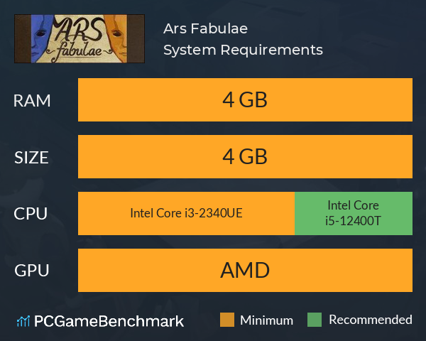 Ars Fabulae System Requirements PC Graph - Can I Run Ars Fabulae