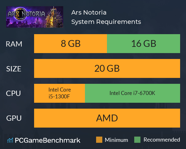 Ars Notoria System Requirements PC Graph - Can I Run Ars Notoria