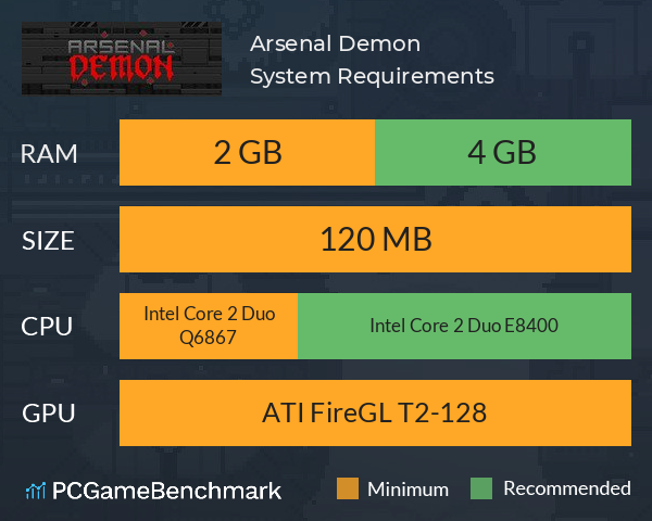 Arsenal Demon System Requirements PC Graph - Can I Run Arsenal Demon Arsenal Demon System Requirements PC Graph - Can I Run Arsenal Demon
