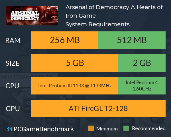 Arsenal of Democracy: A Hearts of Iron Game System Requirements PC Graph - Can I Run Arsenal of Democracy: A Hearts of Iron Game Arsenal of Democracy: A Hearts of Iron Game System Requirements PC Graph - Can I Run Arsenal of Democracy: A Hearts of Iron Game