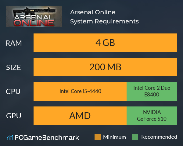 Arsenal Online System Requirements PC Graph - Can I Run Arsenal Online