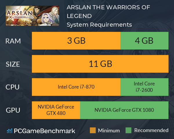 ARSLAN: THE WARRIORS OF LEGEND System Requirements PC Graph - Can I Run ARSLAN: THE WARRIORS OF LEGEND