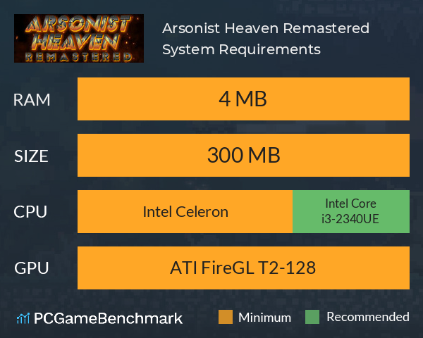 Arsonist Heaven Remastered System Requirements PC Graph - Can I Run Arsonist Heaven Remastered Arsonist Heaven Remastered System Requirements PC Graph - Can I Run Arsonist Heaven Remastered
