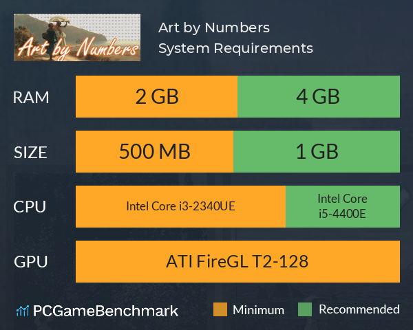 Art by Numbers System Requirements PC Graph - Can I Run Art by Numbers Art by Numbers System Requirements PC Graph - Can I Run Art by Numbers