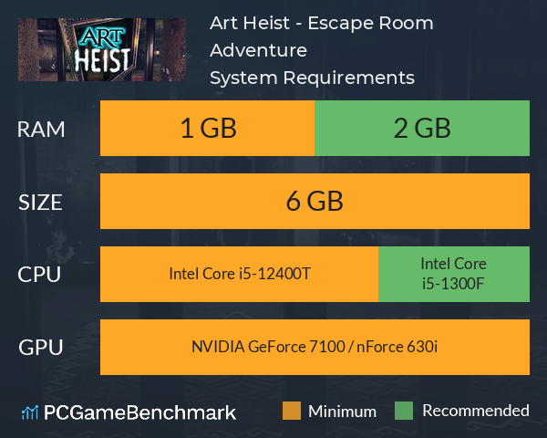 Art Heist - Escape Room Adventure System Requirements PC Graph - Can I Run Art Heist - Escape Room Adventure Art Heist - Escape Room Adventure System Requirements PC Graph - Can I Run Art Heist - Escape Room Adventure