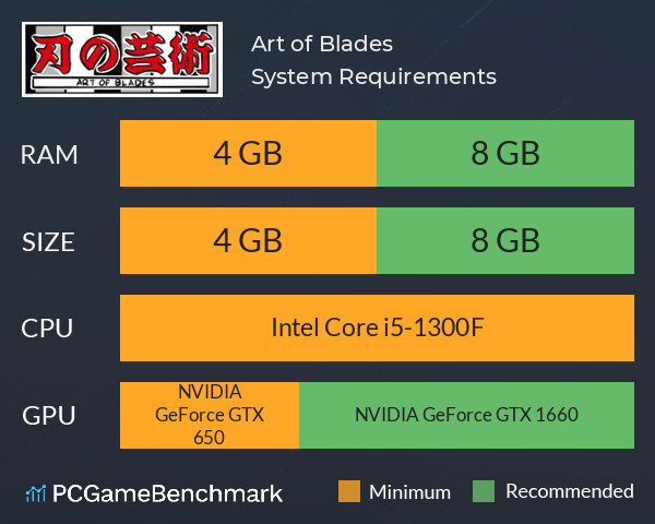 Art of Blades System Requirements PC Graph - Can I Run Art of Blades Art of Blades System Requirements PC Graph - Can I Run Art of Blades