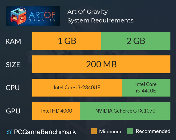 Art Of Gravity System Requirements PC Graph - Can I Run Art Of Gravity