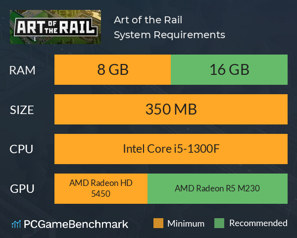 Art of the Rail System Requirements PC Graph - Can I Run Art of the Rail Art of the Rail System Requirements PC Graph - Can I Run Art of the Rail