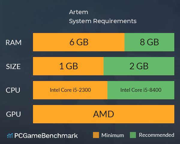 Artem System Requirements PC Graph - Can I Run Artem Artem System Requirements PC Graph - Can I Run Artem