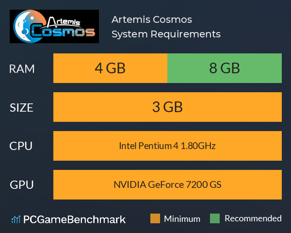 Artemis Cosmos System Requirements PC Graph - Can I Run Artemis Cosmos