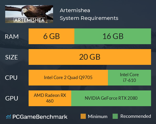 Artemishea System Requirements PC Graph - Can I Run Artemishea