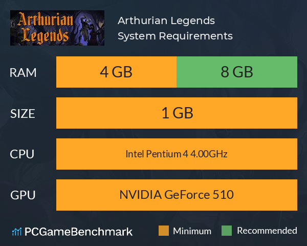 Arthurian Legends System Requirements PC Graph - Can I Run Arthurian Legends