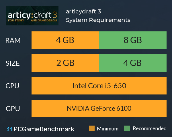 articy:draft 3 System Requirements PC Graph - Can I Run articy:draft 3