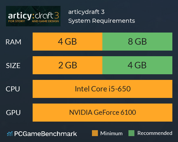 articy:draft 3 System Requirements PC Graph - Can I Run articy:draft 3 articy:draft 3 System Requirements PC Graph - Can I Run articy:draft 3