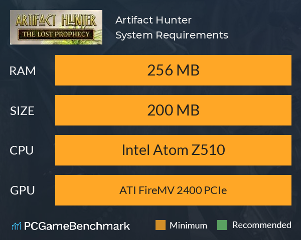 Artifact Hunter System Requirements PC Graph - Can I Run Artifact Hunter