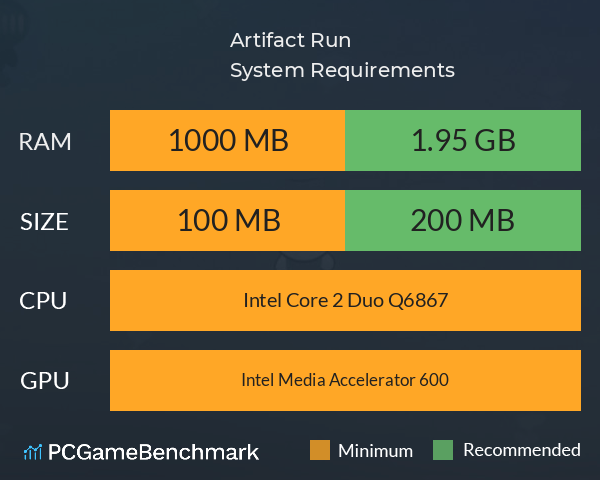 Artifact Run System Requirements PC Graph - Can I Run Artifact Run Artifact Run System Requirements PC Graph - Can I Run Artifact Run
