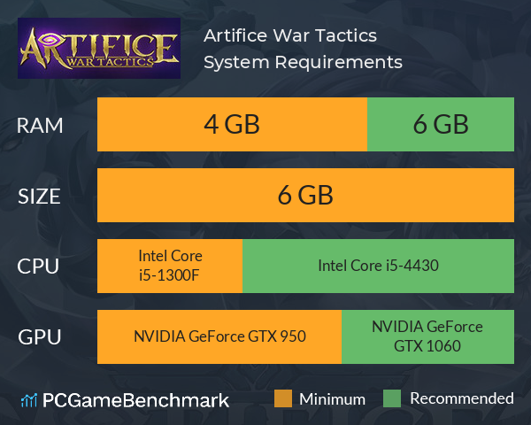 Artifice: War Tactics System Requirements PC Graph - Can I Run Artifice: War Tactics Artifice: War Tactics System Requirements PC Graph - Can I Run Artifice: War Tactics