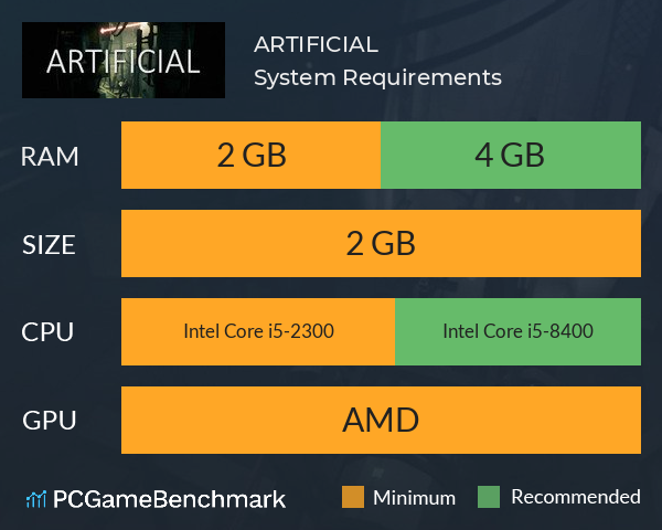 ARTIFICIAL System Requirements PC Graph - Can I Run ARTIFICIAL ARTIFICIAL System Requirements PC Graph - Can I Run ARTIFICIAL