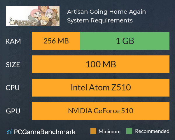 Artisan: Going Home Again System Requirements PC Graph - Can I Run Artisan: Going Home Again