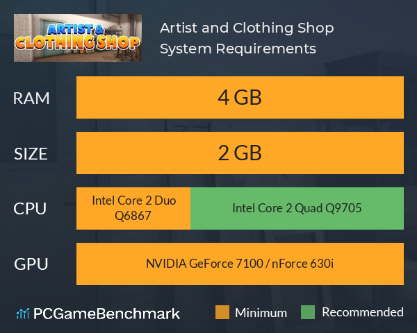 Artist and Clothing Shop System Requirements PC Graph - Can I Run Artist and Clothing Shop