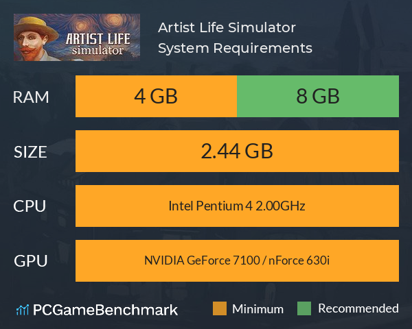 Artist Life Simulator System Requirements PC Graph - Can I Run Artist Life Simulator