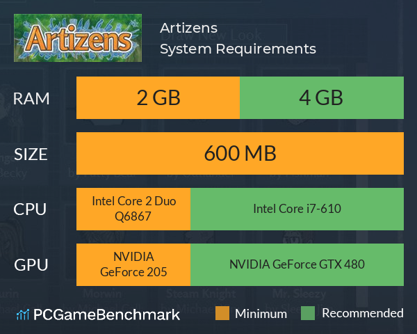 Artizens System Requirements PC Graph - Can I Run Artizens