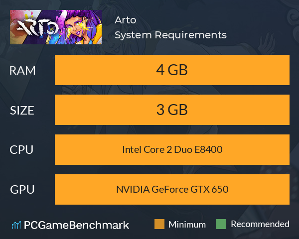 Arto System Requirements PC Graph - Can I Run Arto Arto System Requirements PC Graph - Can I Run Arto