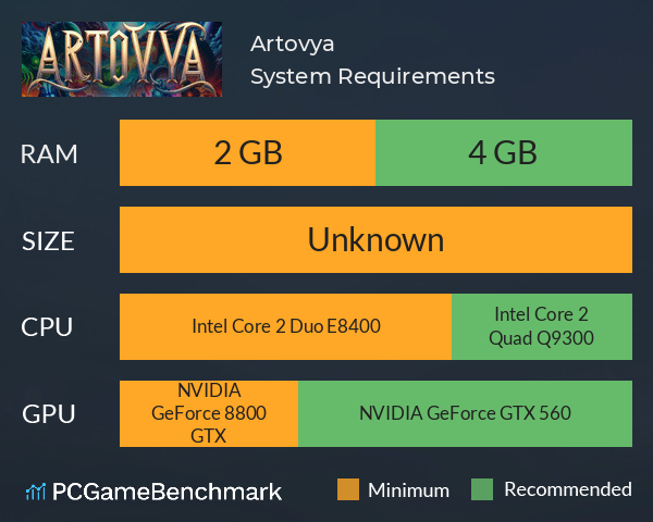 Artovya System Requirements PC Graph - Can I Run Artovya Artovya System Requirements PC Graph - Can I Run Artovya