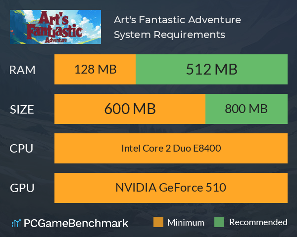 Art's Fantastic Adventure System Requirements PC Graph - Can I Run Art's Fantastic Adventure