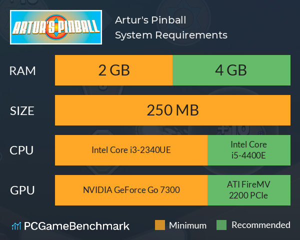 Artur's Pinball System Requirements PC Graph - Can I Run Artur's Pinball
