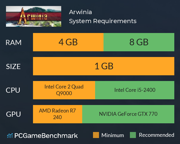 Arwinia System Requirements PC Graph - Can I Run Arwinia