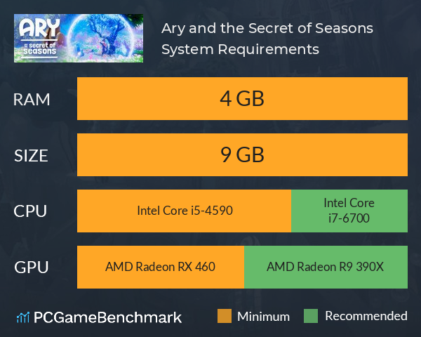 Ary and the Secret of Seasons System Requirements PC Graph - Can I Run Ary and the Secret of Seasons