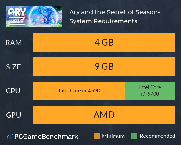 Ary and the Secret of Seasons System Requirements PC Graph - Can I Run Ary and the Secret of Seasons