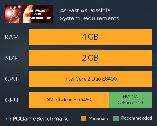 As Fast As Possible System Requirements PC Graph - Can I Run As Fast As Possible