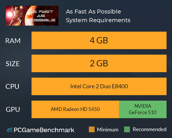 As Fast As Possible System Requirements PC Graph - Can I Run As Fast As Possible As Fast As Possible System Requirements PC Graph - Can I Run As Fast As Possible