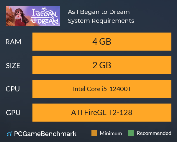 As I Began to Dream System Requirements PC Graph - Can I Run As I Began to Dream As I Began to Dream System Requirements PC Graph - Can I Run As I Began to Dream