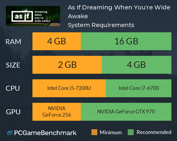 As If Dreaming When You're Wide Awake System Requirements PC Graph - Can I Run As If Dreaming When You're Wide Awake