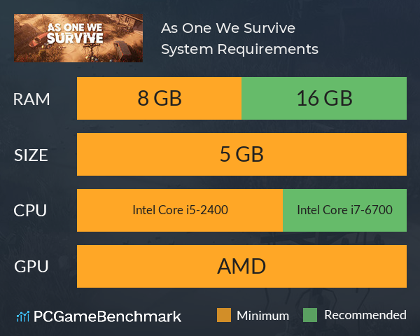 As One We Survive System Requirements PC Graph - Can I Run As One We Survive