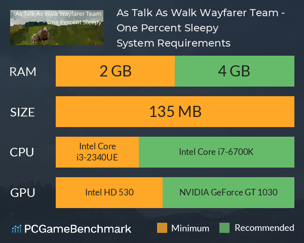 As Talk As Walk Wayfarer Team - One Percent Sleepy System Requirements PC Graph - Can I Run As Talk As Walk Wayfarer Team - One Percent Sleepy As Talk As Walk Wayfarer Team - One Percent Sleepy System Requirements PC Graph - Can I Run As Talk As Walk Wayfarer Team - One Percent Sleepy