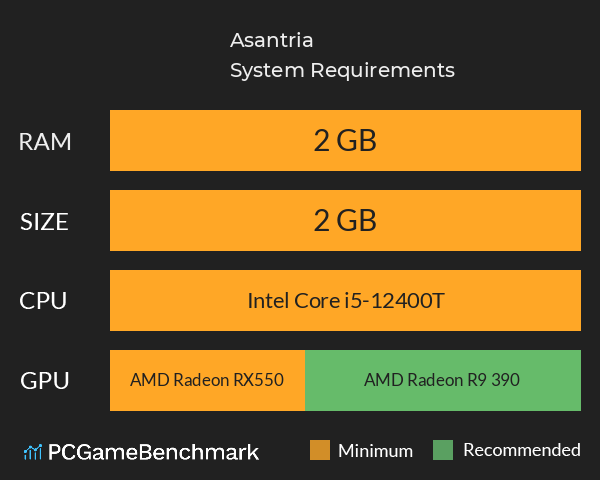 Asantria System Requirements PC Graph - Can I Run Asantria Asantria System Requirements PC Graph - Can I Run Asantria