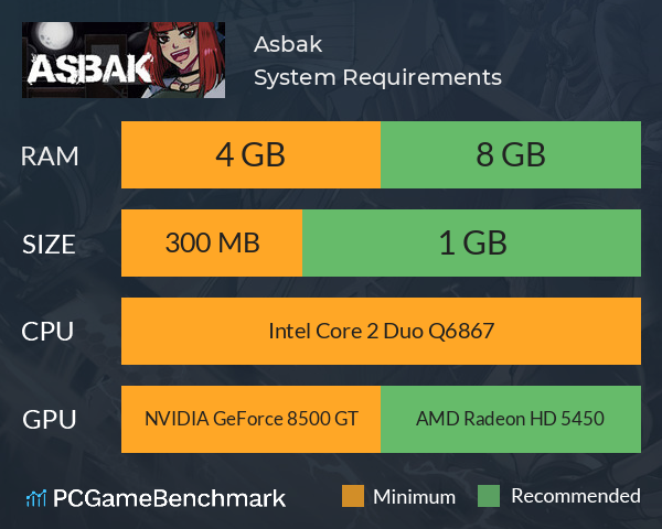 Asbak System Requirements PC Graph - Can I Run Asbak Asbak System Requirements PC Graph - Can I Run Asbak