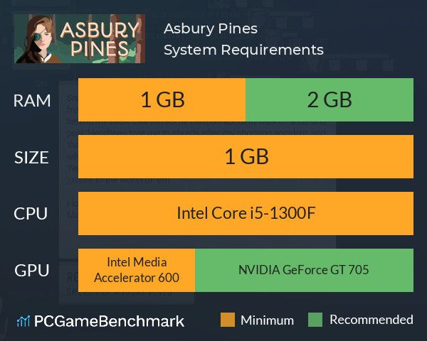Asbury Pines System Requirements PC Graph - Can I Run Asbury Pines Asbury Pines System Requirements PC Graph - Can I Run Asbury Pines
