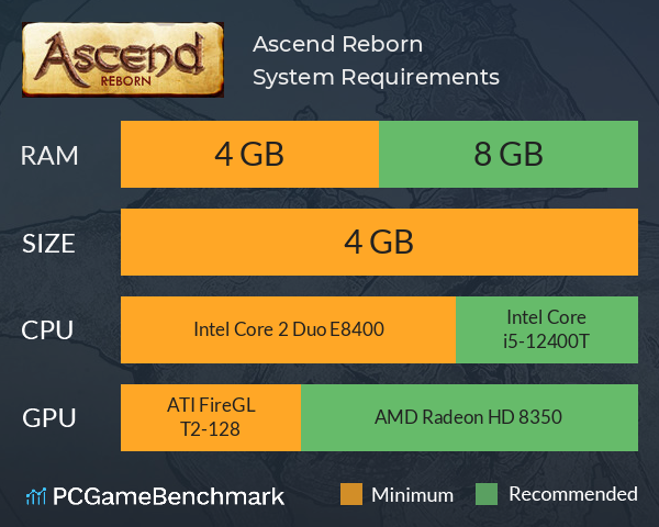 Ascend: Reborn System Requirements PC Graph - Can I Run Ascend: Reborn Ascend: Reborn System Requirements PC Graph - Can I Run Ascend: Reborn
